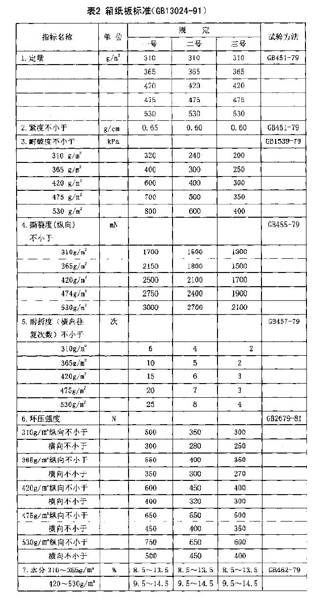 箱板紙（zhǐ）(圖2)